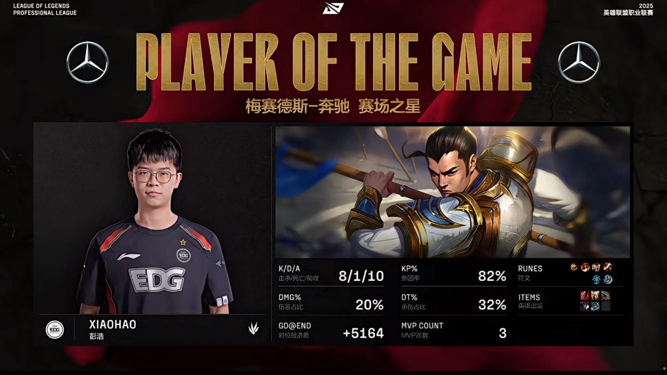 EDG翻盘IG，Xiaohu关键团战开团秒人鏖战多局小组赛，留下经典瞬间